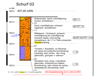 schurf03.PNG