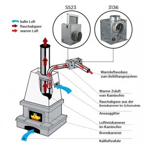 Set_Kaminventilator_und_Filter_Dalap.jpg