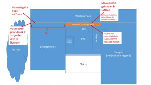 20221002 Skizze wo ist was.jpg