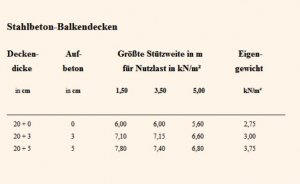 Einhängedecken.JPG