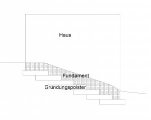 Gründungspolster.jpg