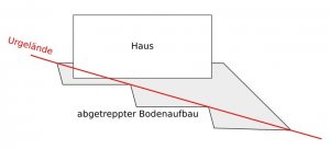 abtreppung.jpg
