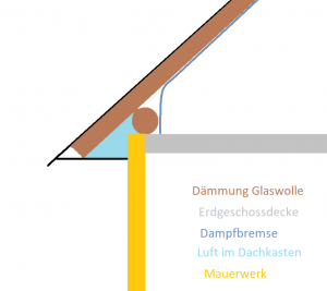 Dach Querschnitt.png