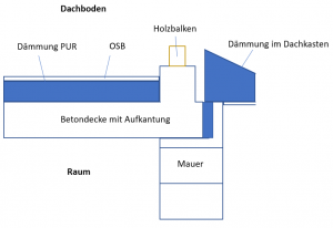Skizze_Decke.png