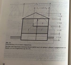 NBauO Kommentar 2020.jpg