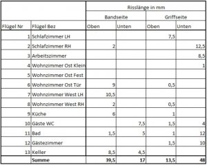 Risslängentabelle.JPG