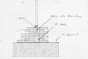 fundament.jpg