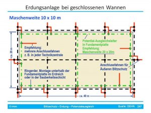 Fundamenterder_Weiße Wanne.jpg