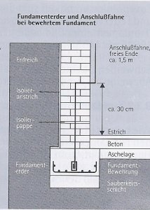 Anschlussfahne Stand 1984.jpg