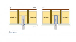 Dampfsperre-Innenwände.jpg