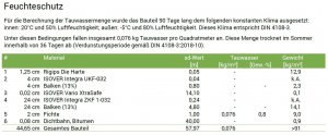 Ubakus Feuchteschutz2.JPG