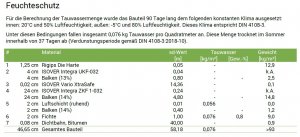 Ubakus_Aufbau Hinterlüftung Dämmung Feuchteschutz.JPG