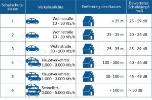 schallschutzklasse-fenster.jpg
