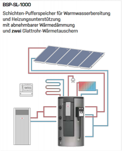 wolf-schichtenspeicher-bsp-sl-1000-1.png