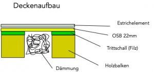 deckenaufbau.jpg