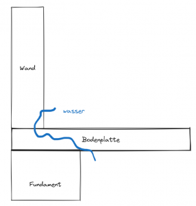 Screenshot 2023-09-22 at 19-26-52 Excalidraw — Collaborative whiteboarding made easy.png