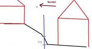 Abstand.jpg