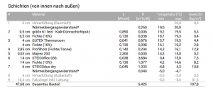 Schichten.png