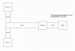 schema-steigleitung.png