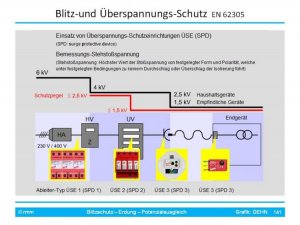 Blitz- und Ü-Schutz [Fo141].jpg