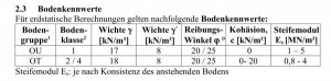 Bodenkennwerte.jpg