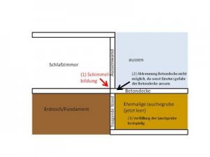 20131229_Schimmelbildung.jpg