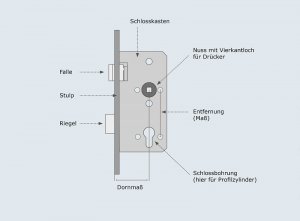 aufbau-schlosskasten.jpg