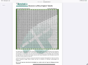 Luftfeuchtigkeits-Tabelle.png
