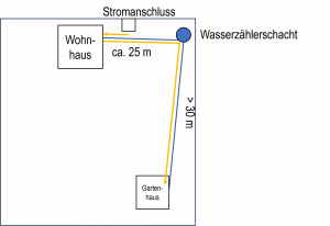 240126_Skizze Wasserzählerschacht.png