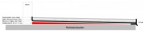 05 Geplanter Aufbau.jpg