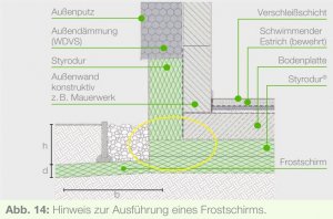 Ausführung Perimeterdämmung.jpg
