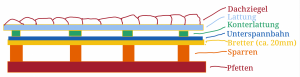 Schupfa.png