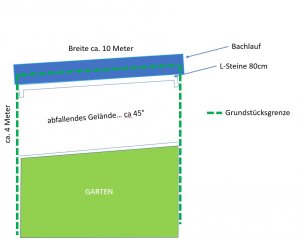 Zeichnung Bachlauf.jpg