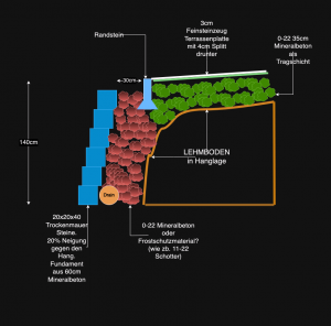 Terrasse v2.drawio.png