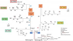 Trinkwasser schema Haus.JPG