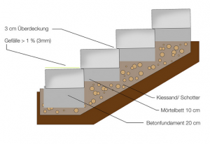 Blockstufe.png