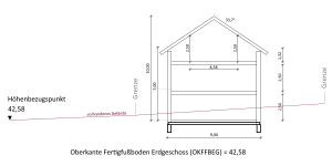 Schnitt_Satteldach_T700F1000G900.png