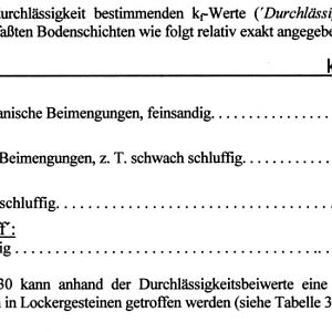 Grundstück