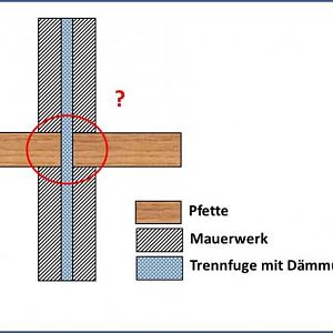Auflager Trennwand