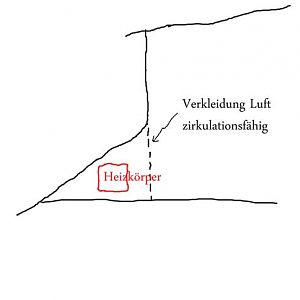 Kniestock