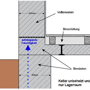 haupthaus ist