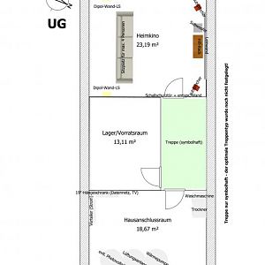 UG