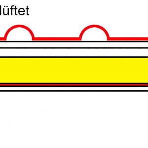 Dachaufbau