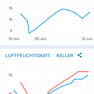 Solarluftkollektor